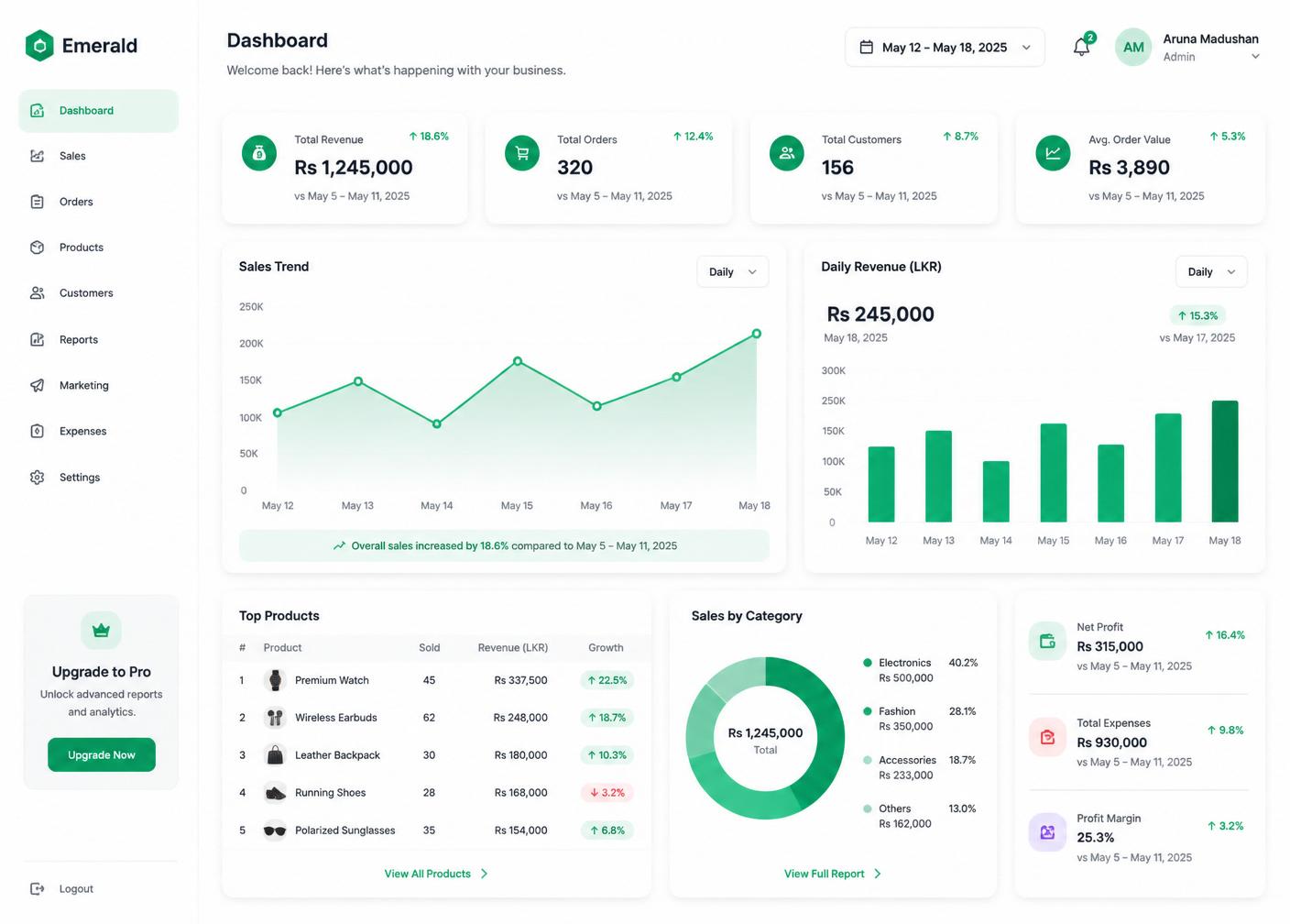 Analytics Dashboard Preview